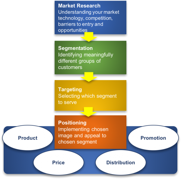 market research strategy analysis